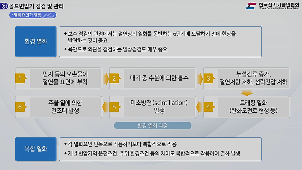 과정썸네일